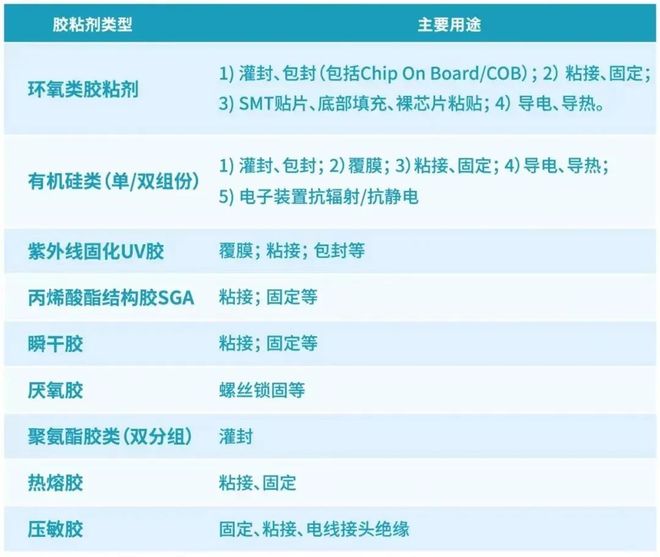 【5G消費電子領域的膠粘劑】其具體應用是怎樣的？