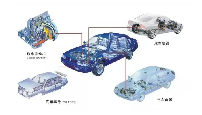 【汽車電機調節器灌封膠】的作用是什麽，如何選擇？