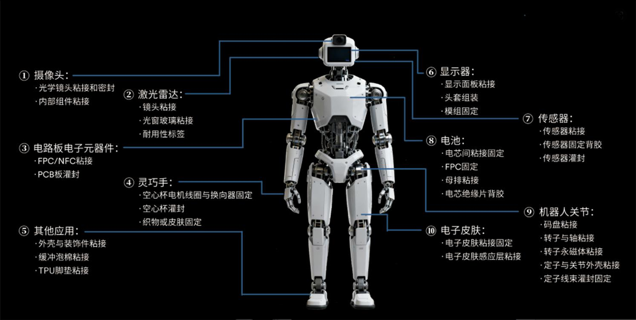 人形機器人粘接方案.png